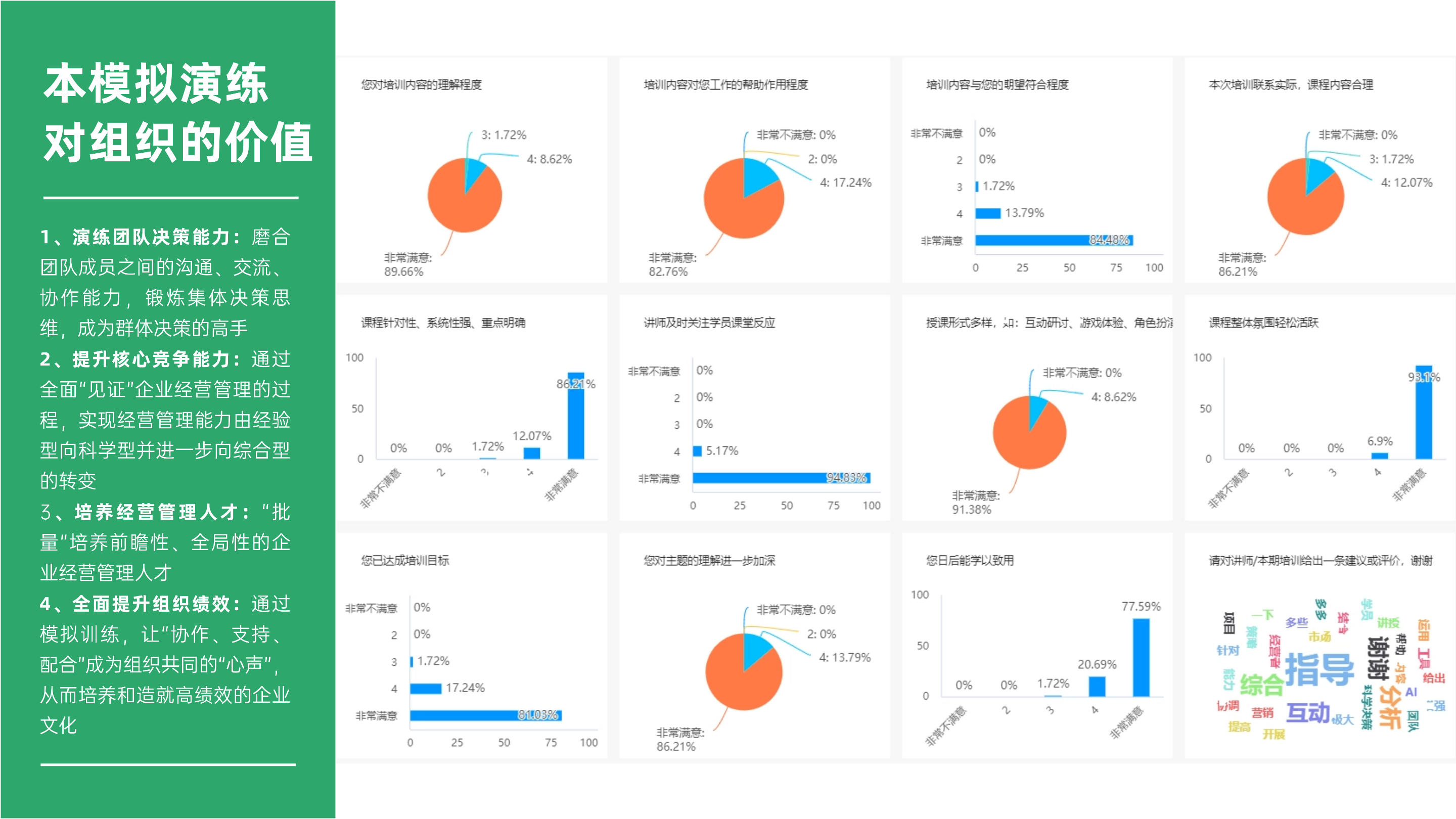 公眾號運營周報總結數據圖表PPT (3).png
